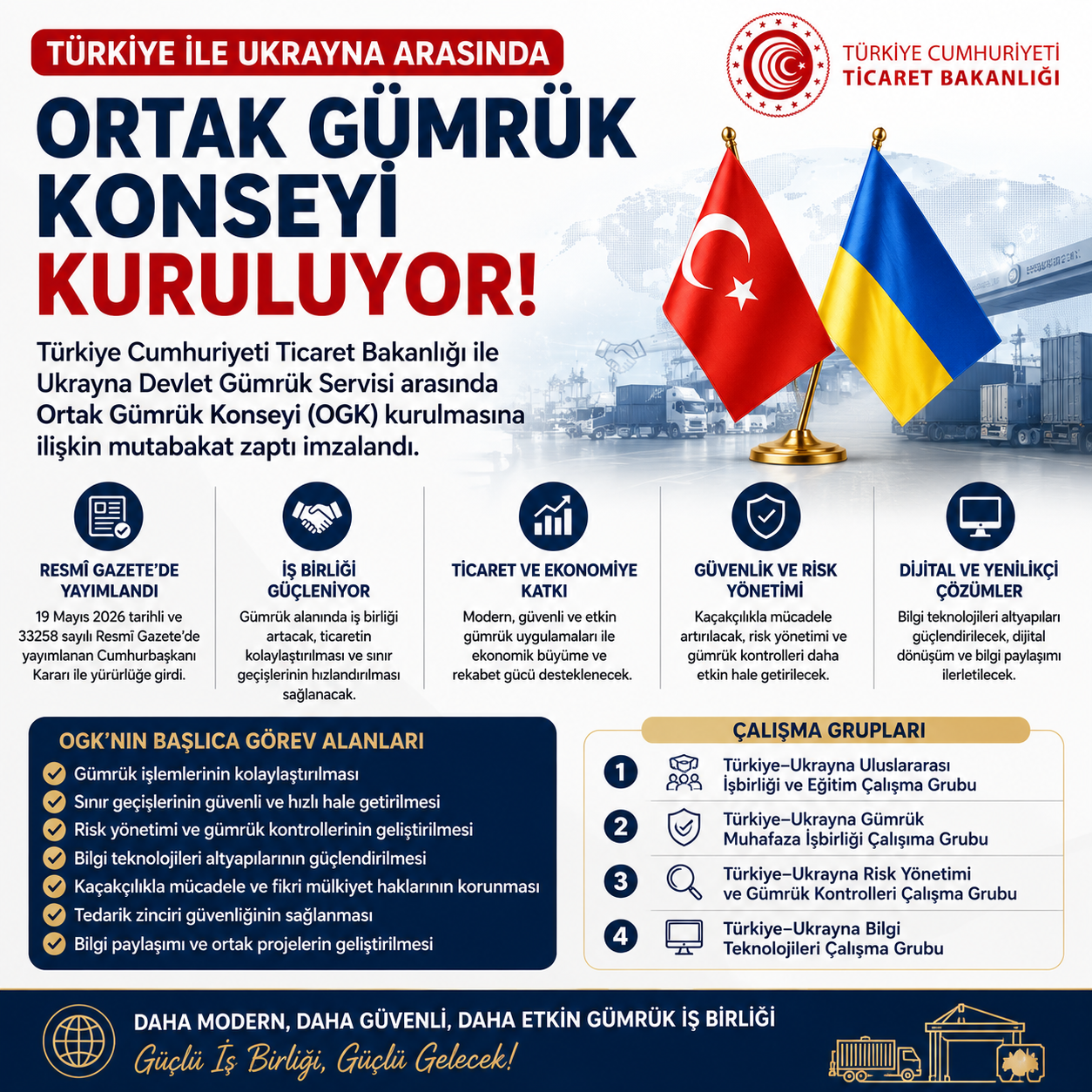 images/haber-foto%C4%9Fraflar%C4%B1-chatgpt/20260520-ukranyagumrukkonseyi.png                                                                                                                                                                                                                                                                                                                                   