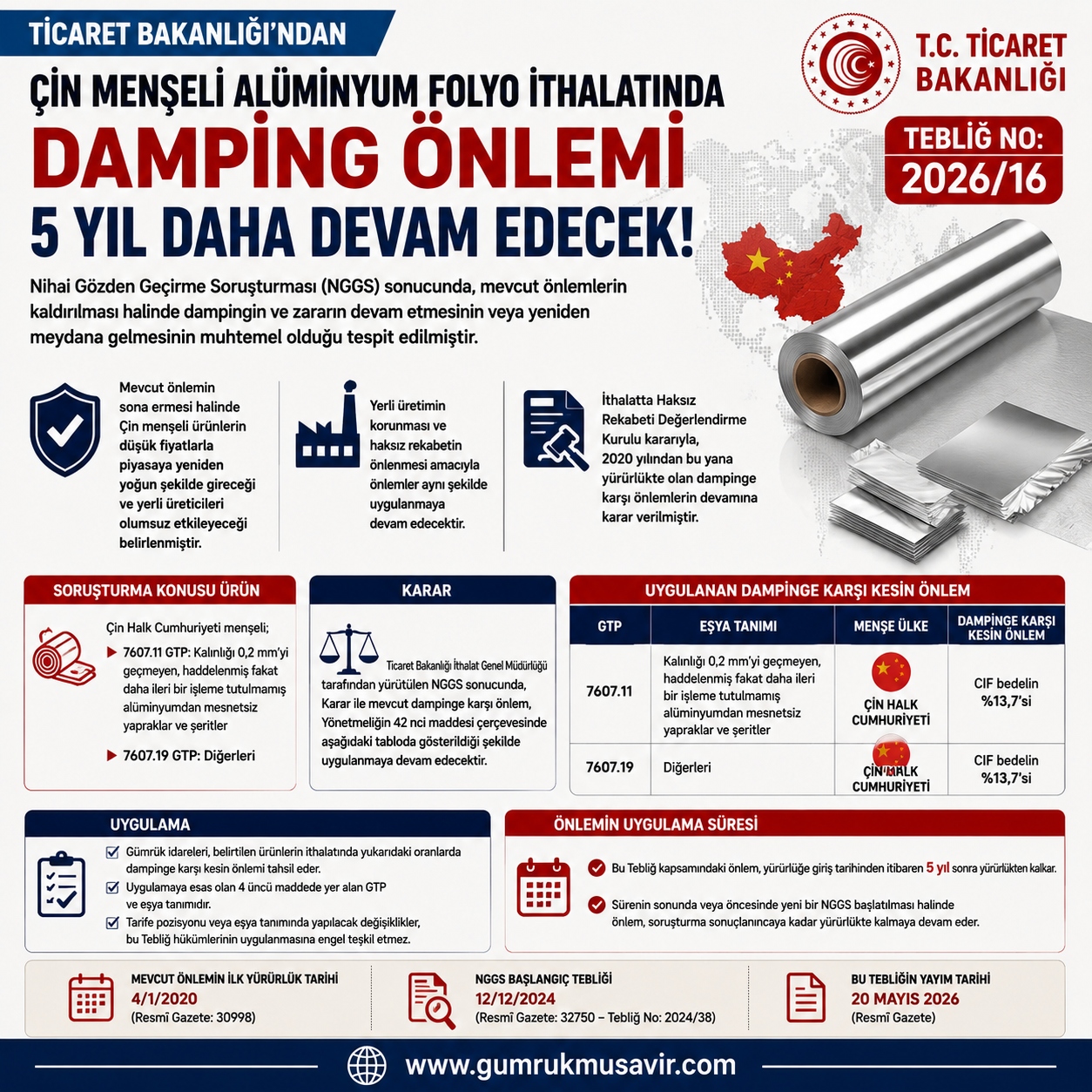 ��N MEN�EL� AL�M�NYUM FOLYO �THALATINDA DAMP�NG �NLEM� 5 YIL DAHA DEVAM EDECEK