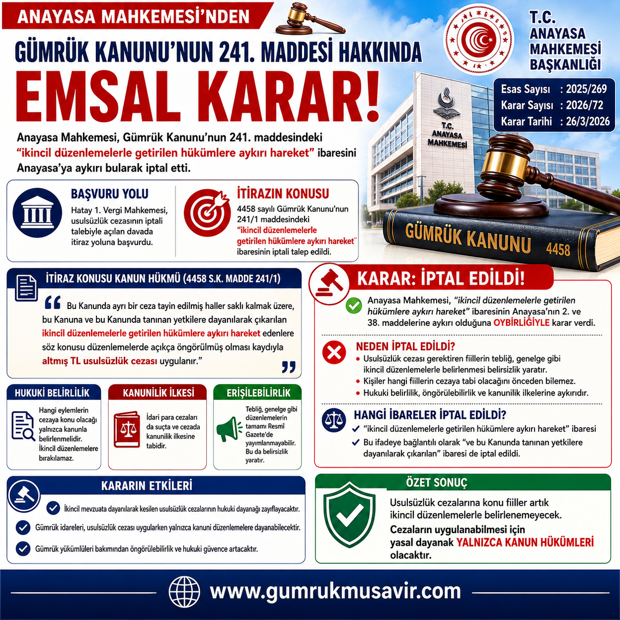 ANAYASA MAHKEMESݒNDEN G�MR�K KANUNU'NUN 241. MADDES� HAKKINDA EMSAL KARAR