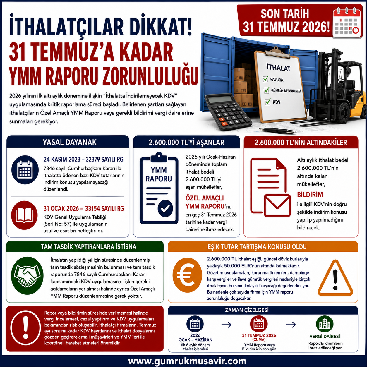 �THALAT�ILAR D�KKAT! 31 TEMMUZ'A KADAR YMM RAPORU ZORUNLULU�U