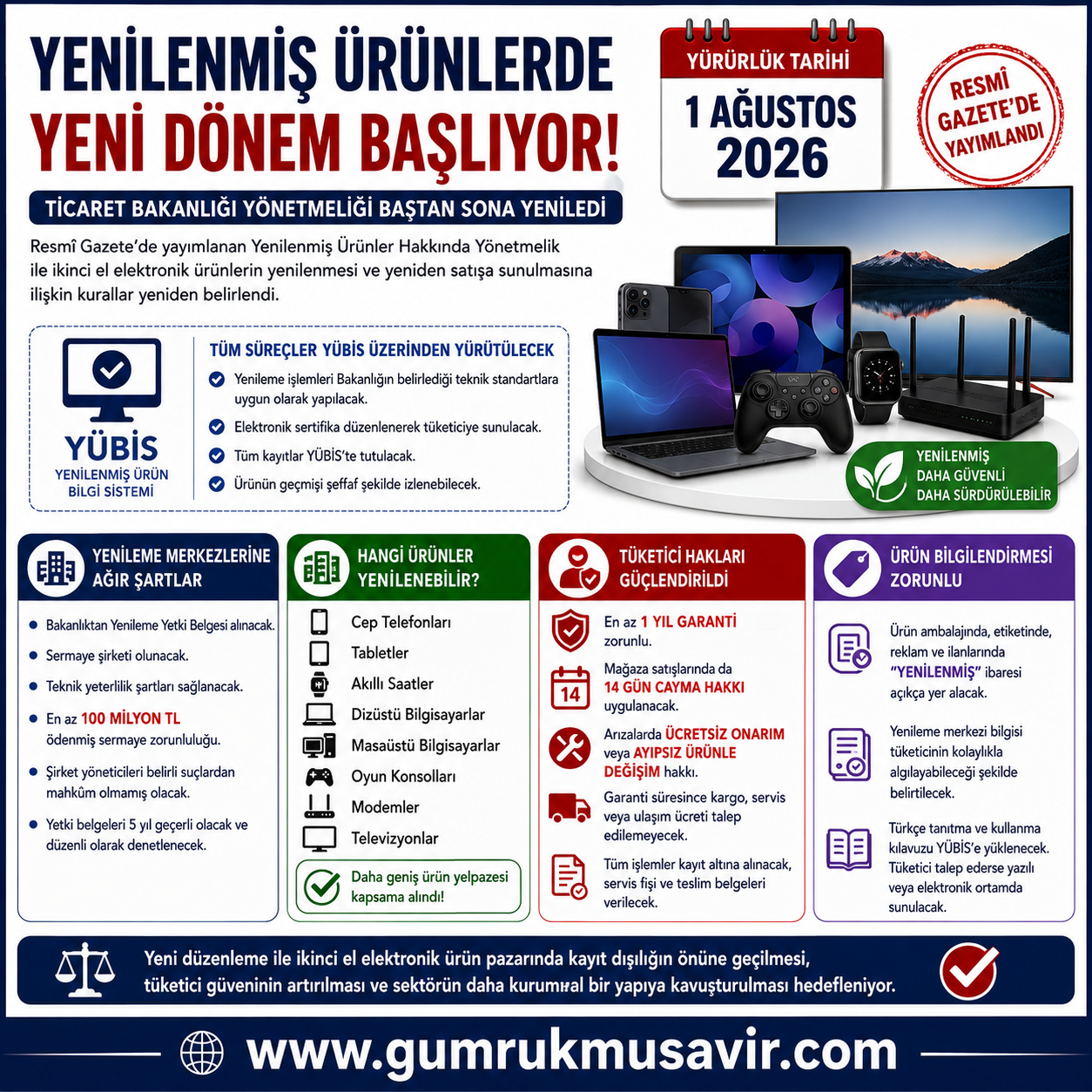 YEN�LENM�� �R�NLERDE YEN� D�NEM BA�LIYOR: T�CARET BAKANLI�I Y�NETMEL��� BA�TAN SONA YEN�LED�