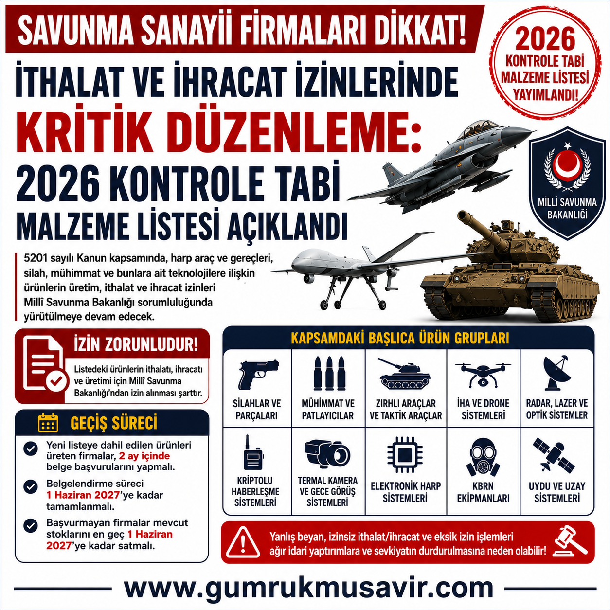 SAVUNMA SANAY�� F�RMALARI D�KKAT! �THALAT VE �HRACAT �Z�NLER�NDE KR�T�K D�ZENLEME: 2026 KONTROLE TAB� MALZEME L�STES� A�IKLANDI