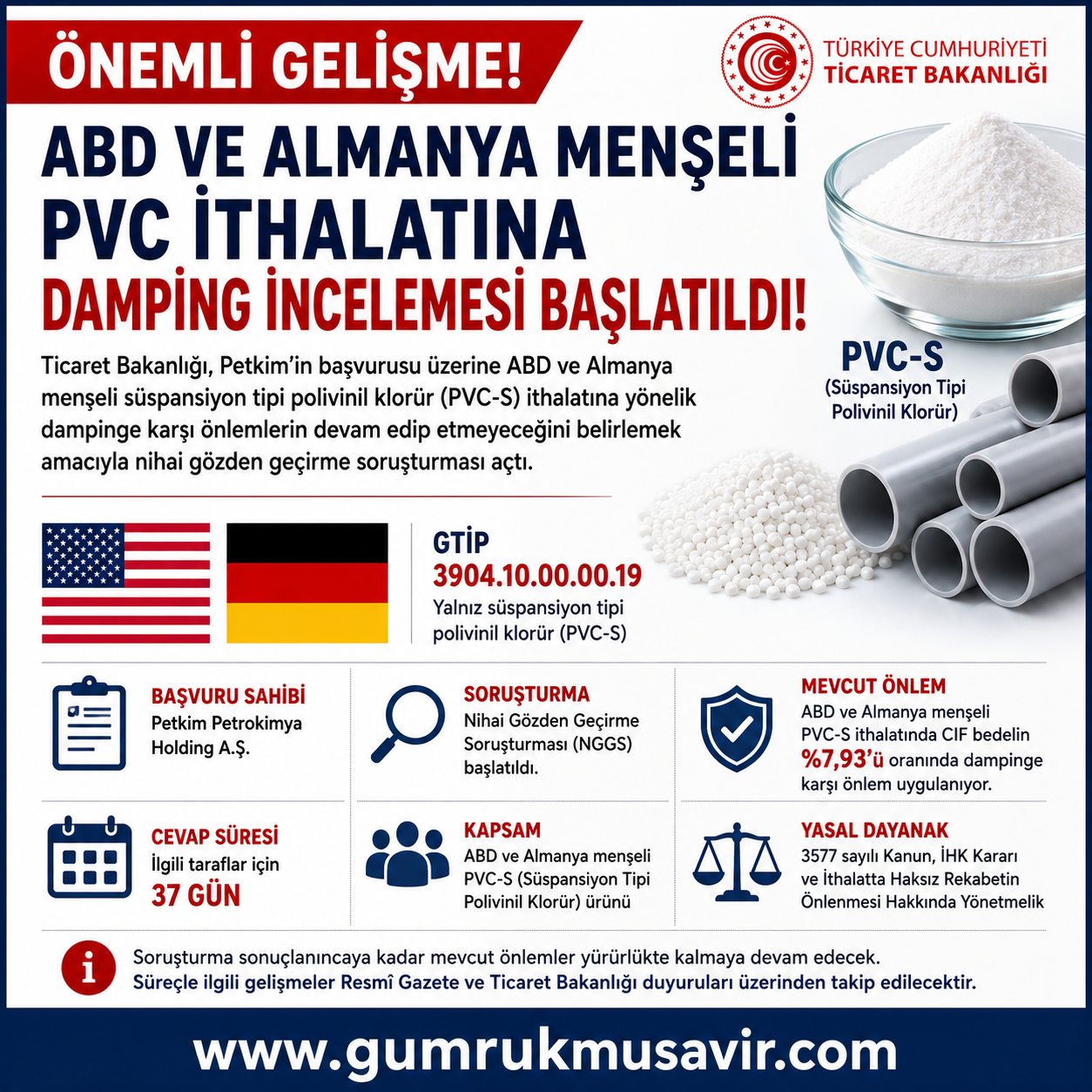 PETK�M BA�VURDU, T�CARET BAKANLI�I HAREKETE GE�T�: ABD VE ALMANYA MEN�EL� PVC �THALATINA DAMP�NG �NCELEMES�