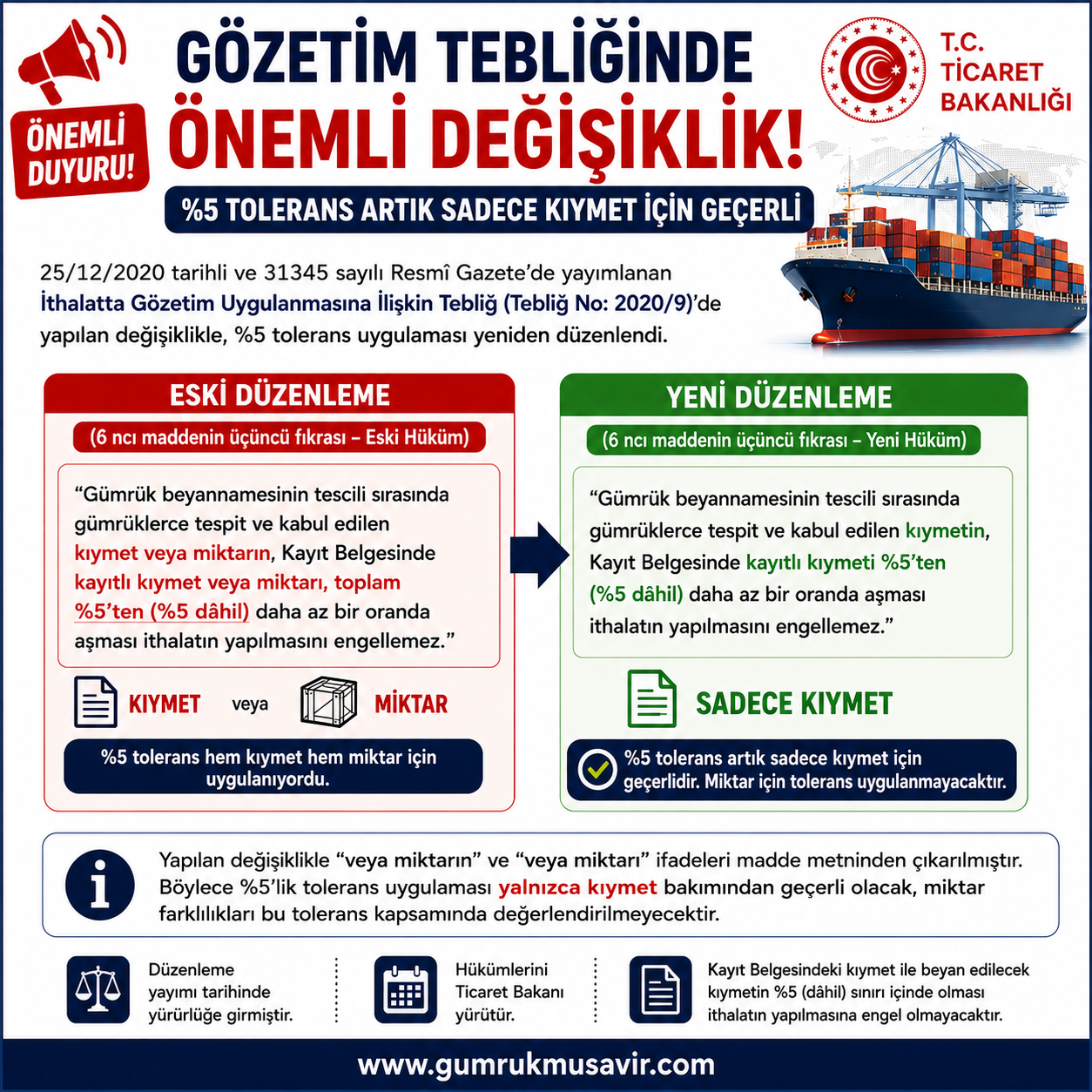 G�ZET�M TEBL���NDE �NEML� DE����KL�K: %5 TOLERANS ARTIK SADECE KIYMET ���N GE�ERL�