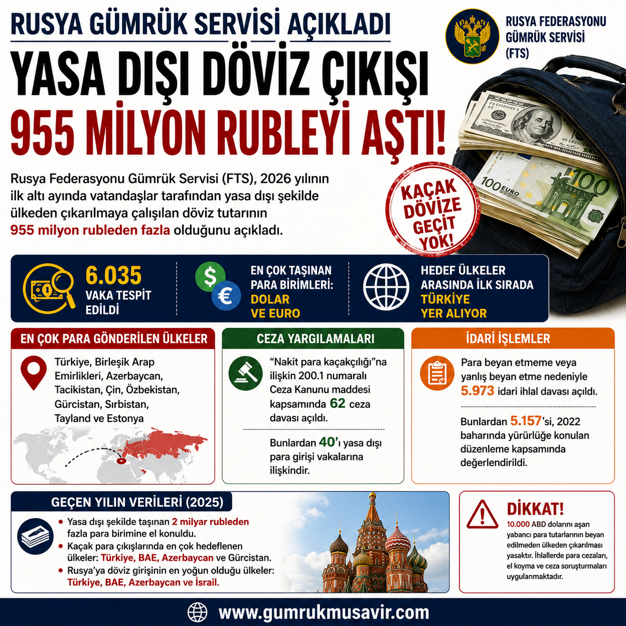 RUSYA G�MR�K SERV�S�: YASA DI�I D�V�Z �IKI�I 955 M�LYON RUBLEY� A�TI