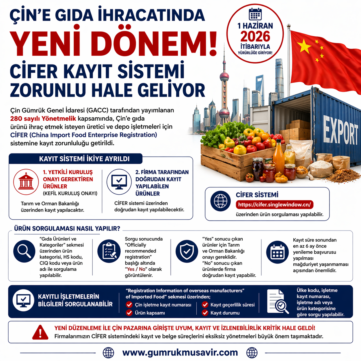 ��N�E GIDA �HRACATINDA YEN� D�NEM: C�FER KAYIT S�STEM� ZORUNLU HALE GEL�YOR