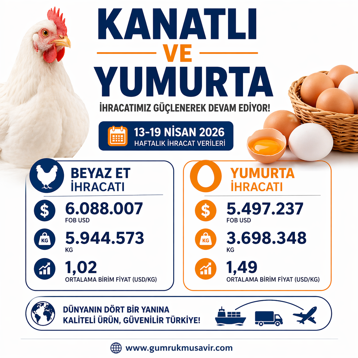 T�RK�YE�DEN KANATLI �HRACATINDA YO�UN HAFTA: 11 M�LYON DOLARA YAKIN HAC�M