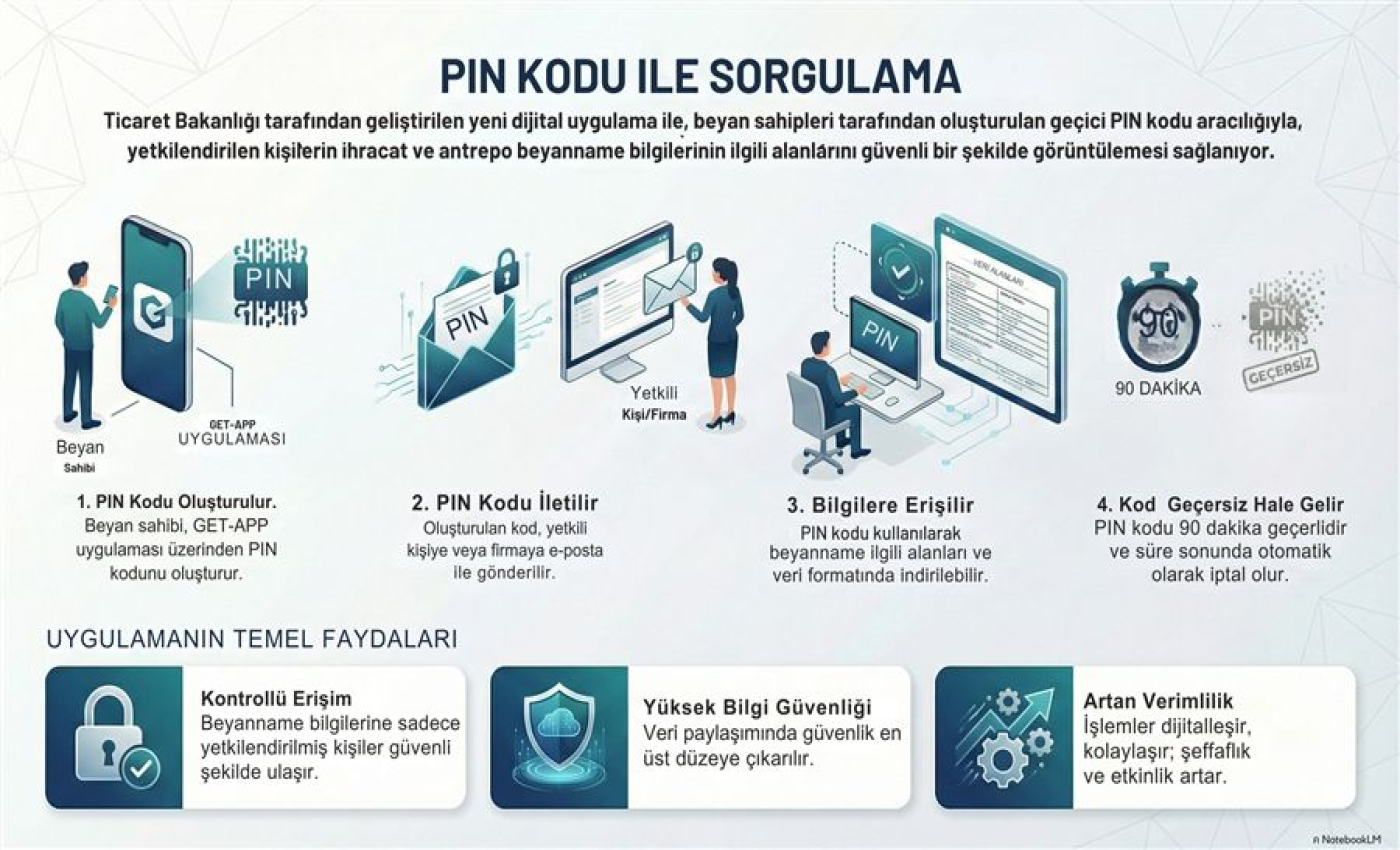 G�mr�k ��lemlerinin Dijitalle�tirilmesinde Yeni Bir Uygulama Hayata Ge�irildi.